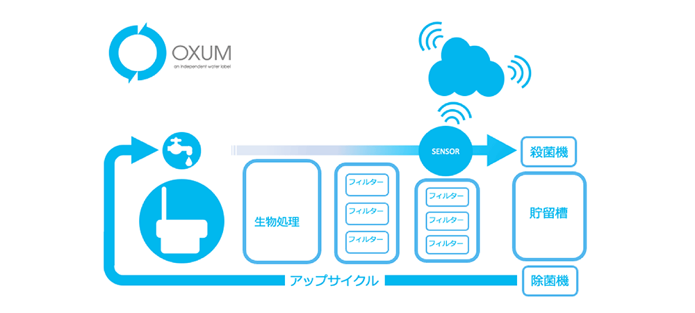 OXUM SYSTEMS